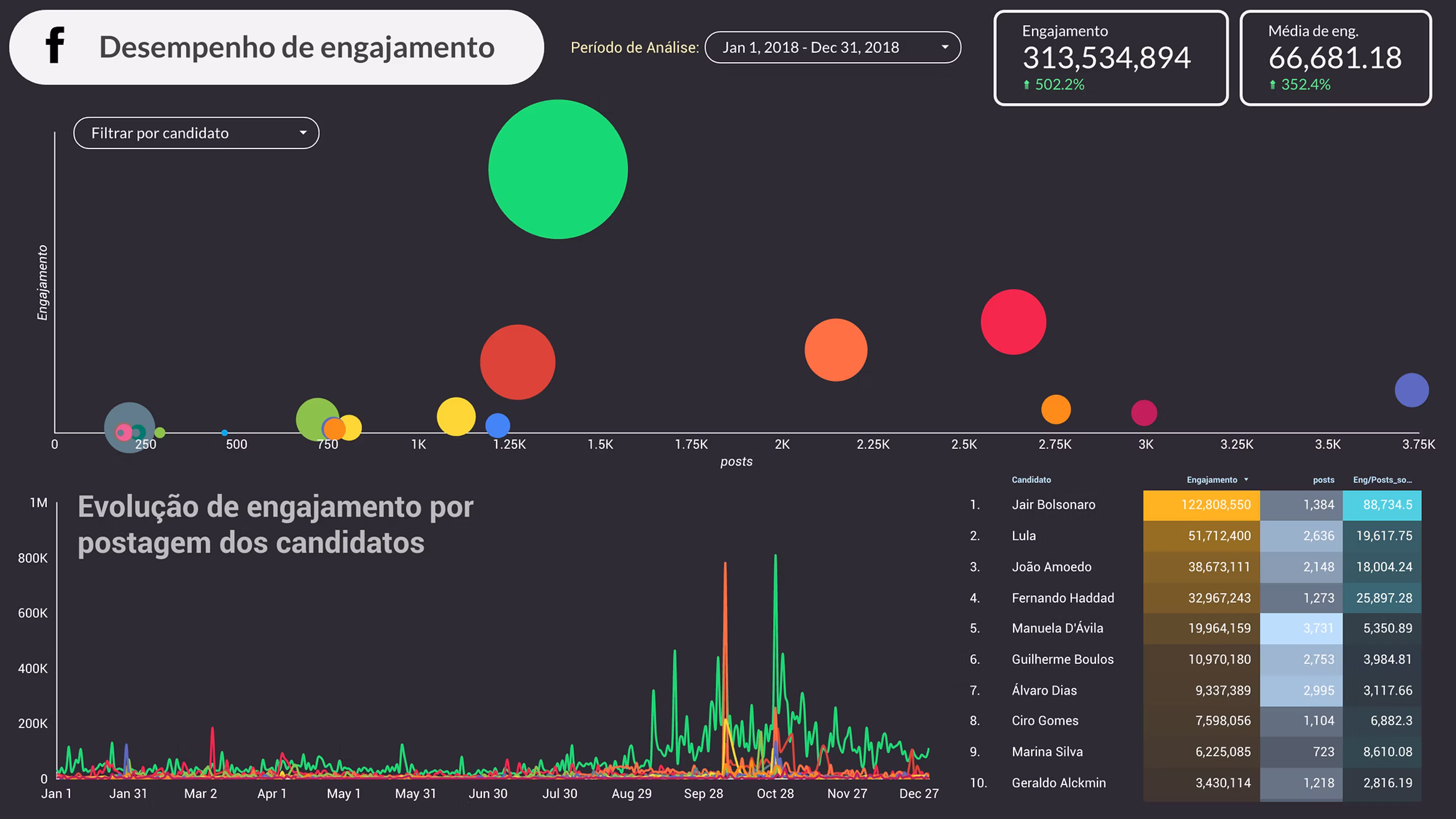 Social Media Analytics Dashboard — image 8